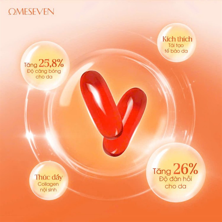 KHÁI QUÁT VỀ OMEGA 7